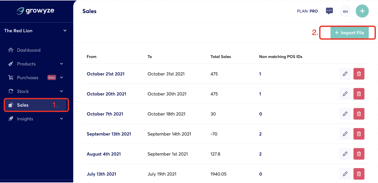 use growzye software to upload sales info