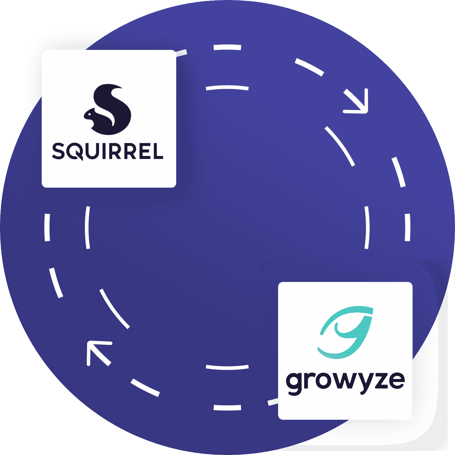 Squirrel POS Integration with growyze