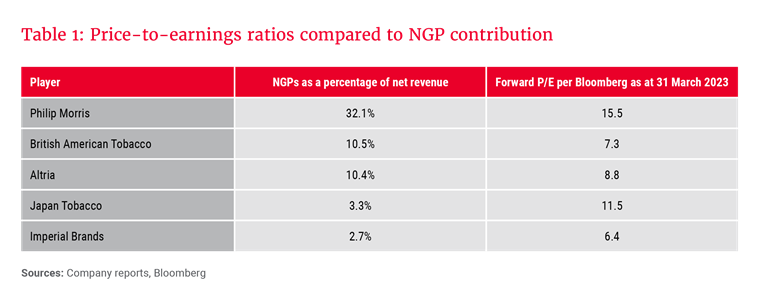 Table 1_Price-to-earnings ratios compared to NGP contribution