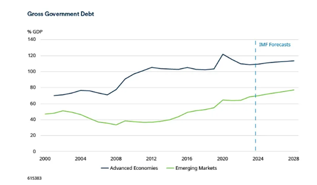 A graph showing the growth of the economyAI-generated content may be incorrect.