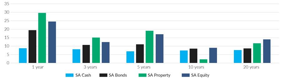 A graph of different colored barsAI-generated content may be incorrect.