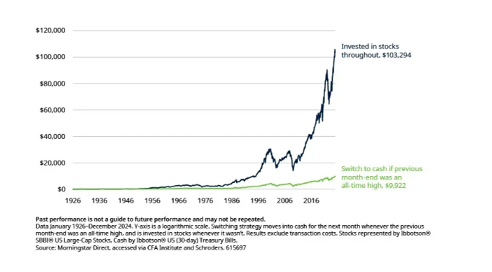 A graph showing the growth of a stock marketAI-generated content may be incorrect.