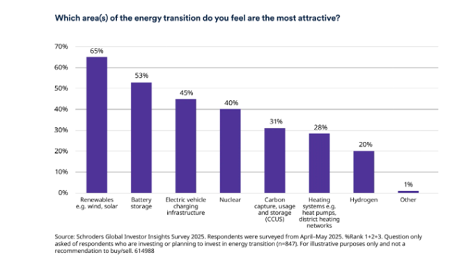 A graph of energy efficiencyAI-generated content may be incorrect.