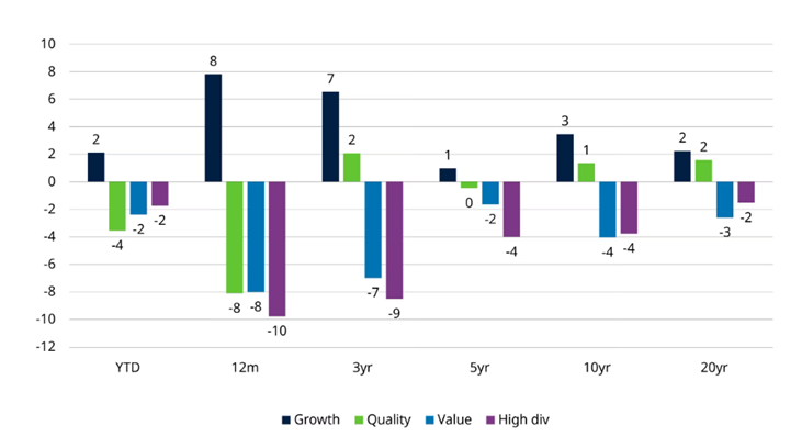 A graph of growth and valueAI-generated content may be incorrect.