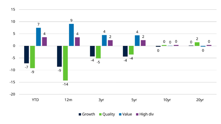 A graph of growth and valueAI-generated content may be incorrect.
