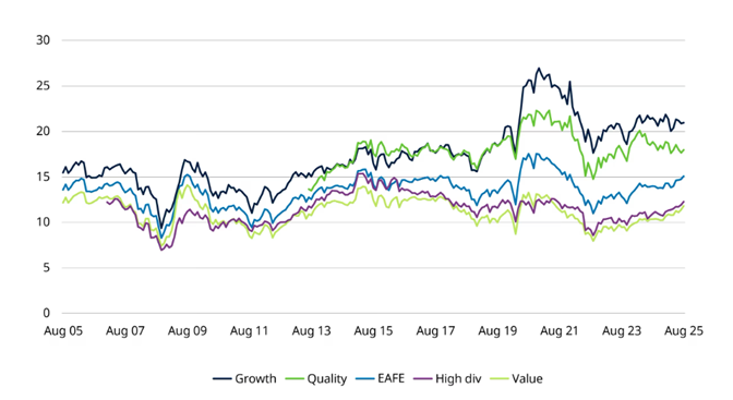 A graph of stock pricesAI-generated content may be incorrect.