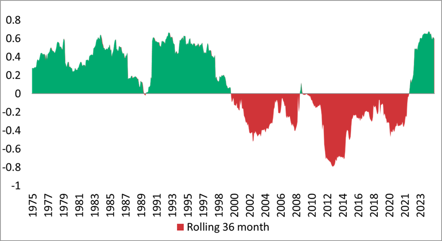 A graph of stock market pricesAI-generated content may be incorrect.