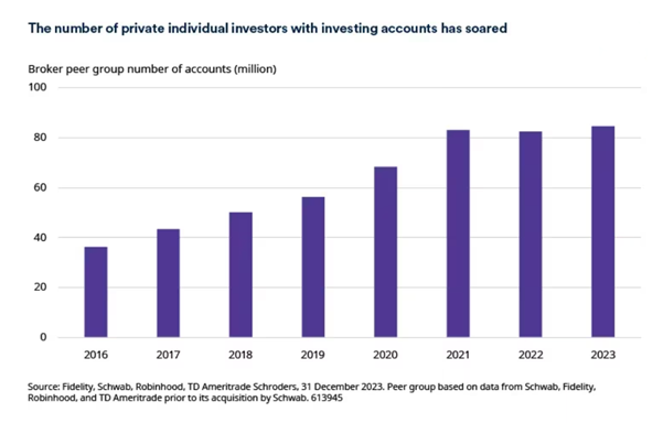 A graph of a number of individualsAI-generated content may be incorrect.