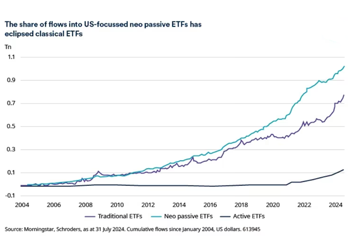 A graph of growth of the stock marketAI-generated content may be incorrect.