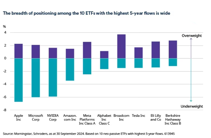 A graph of blue and purple barsAI-generated content may be incorrect.