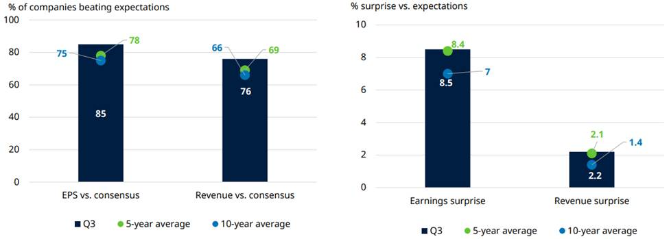 A graph of a number of numbers and a number of pointsAI-generated content may be incorrect.