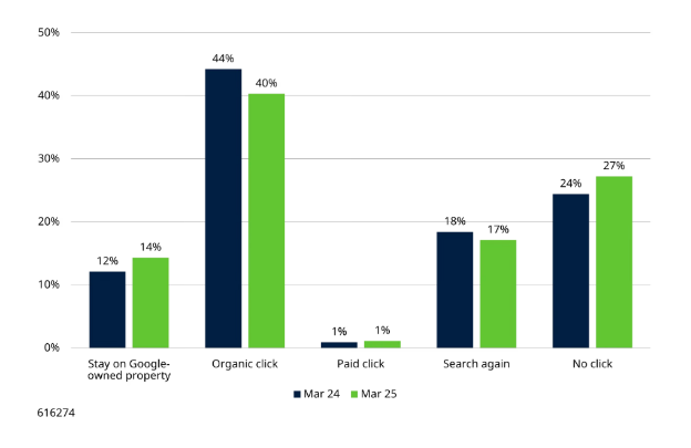 A graph of a graph of salesAI-generated content may be incorrect.
