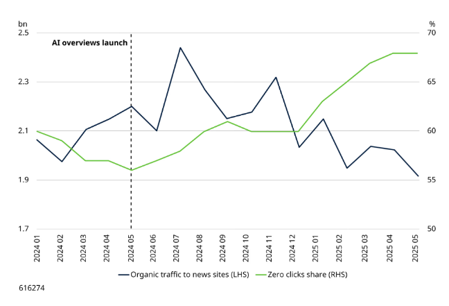 A graph with lines and numbersAI-generated content may be incorrect.