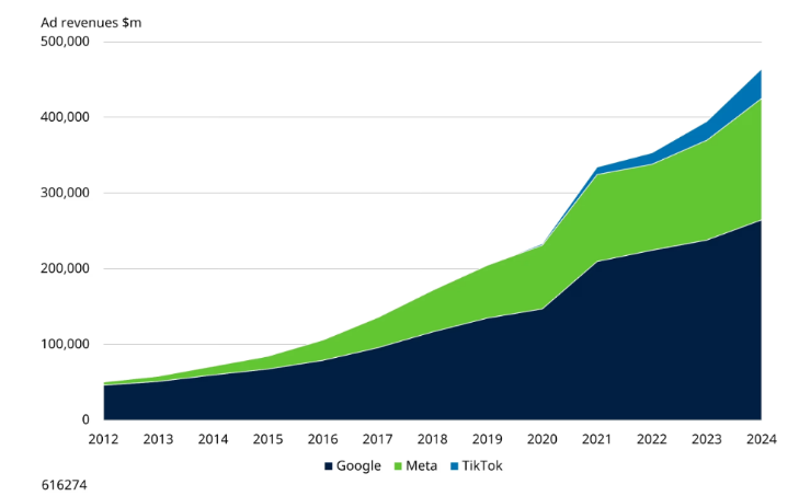 A graph of a number of companiesAI-generated content may be incorrect.