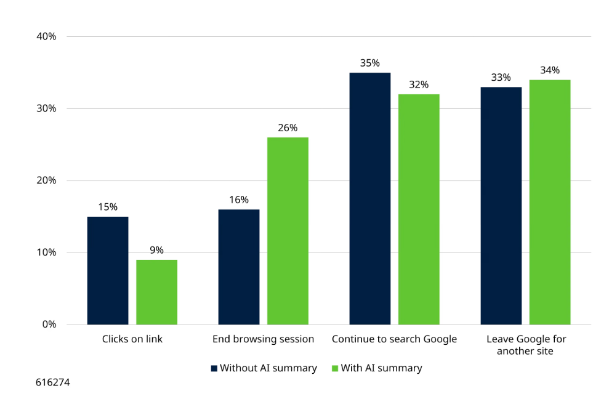 A graph of data analysisAI-generated content may be incorrect.
