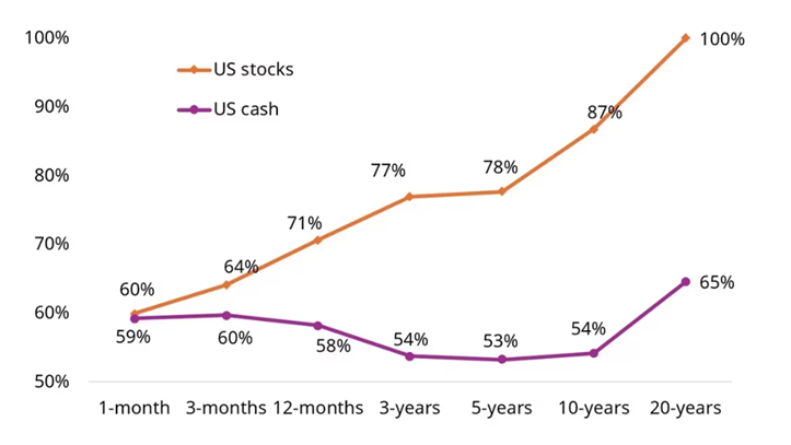 A graph showing the amount of stocks in the usAI-generated content may be incorrect.