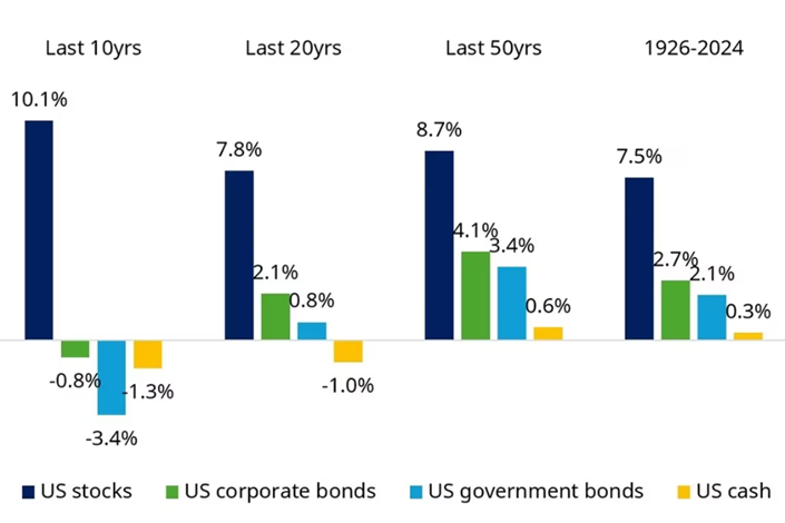 A graph of different colored barsAI-generated content may be incorrect.