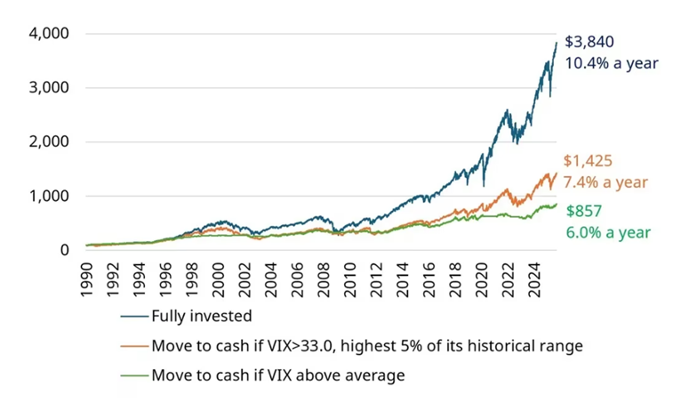 A graph of a graph showing the growth of a stock marketAI-generated content may be incorrect.