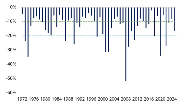 A bar chart with numbers and linesAI-generated content may be incorrect.