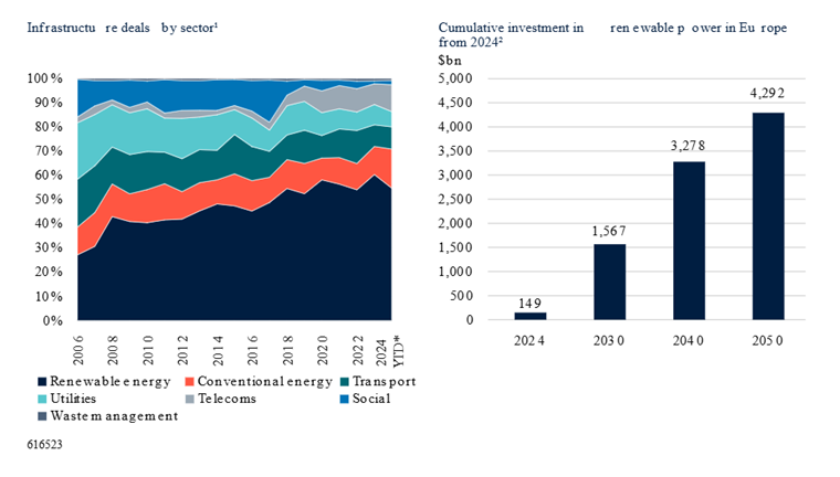A graph with numbers and a bar chartAI-generated content may be incorrect.