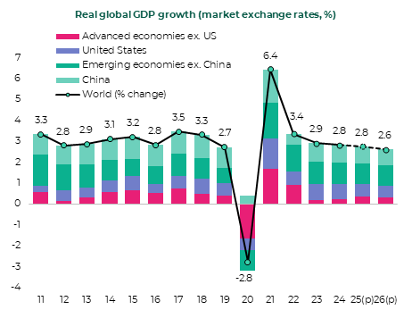 Chart 1, Chart element