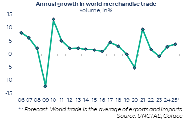 Chart 1, Chart element