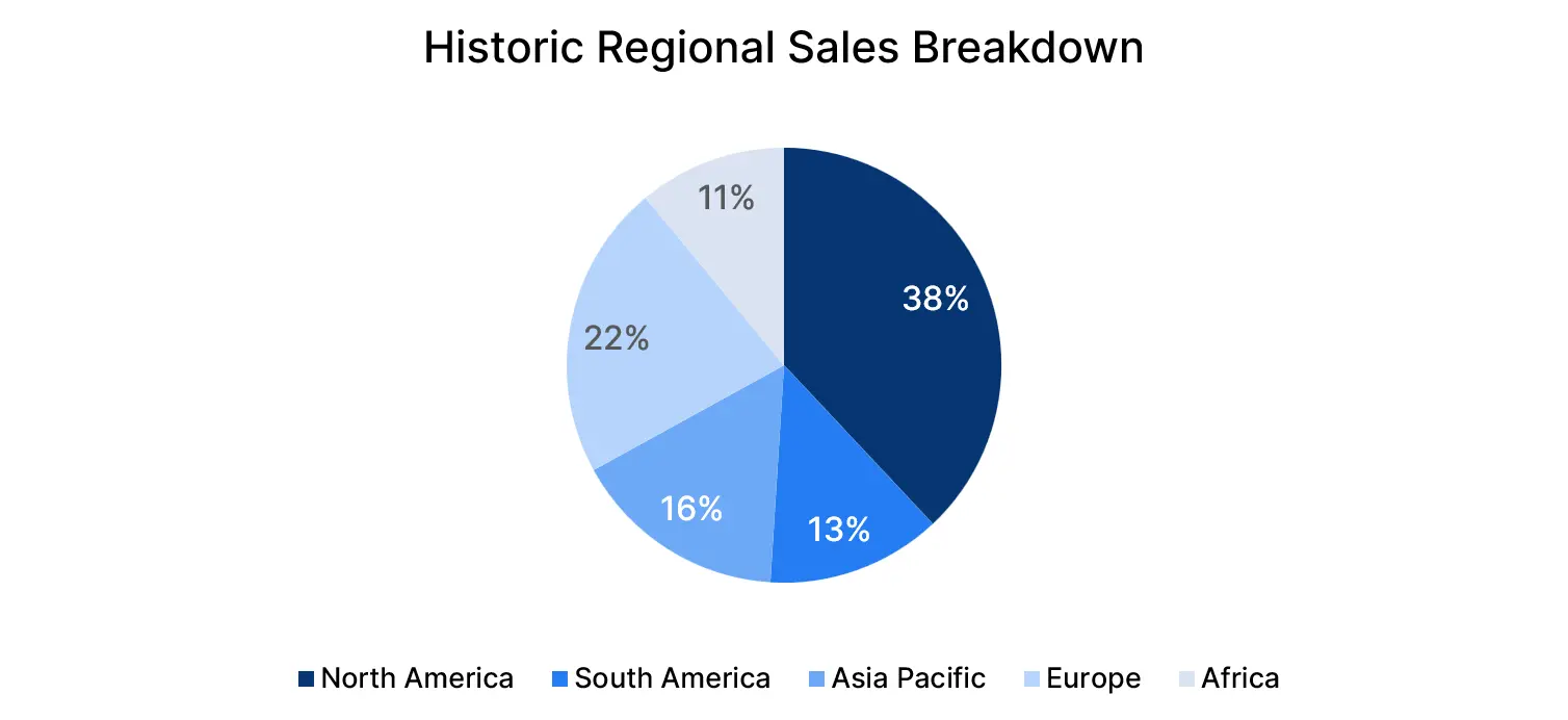 Excel Pie Chart