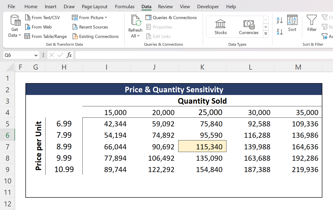 Excel What-If Analysis Data Table Output