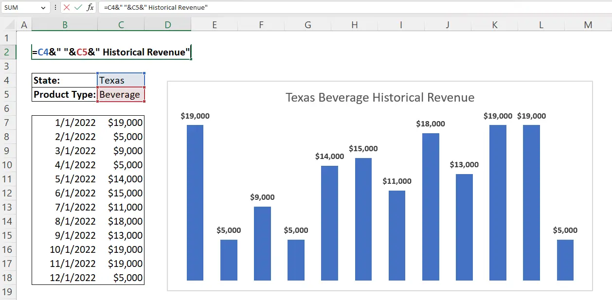 Excel ampersand dynamic text chart title label