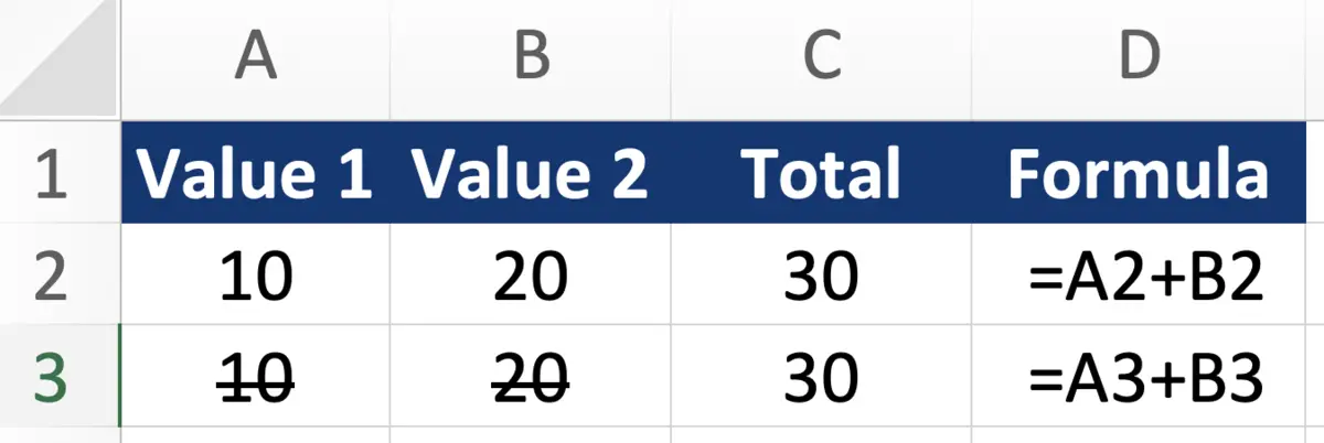 table showing strikethrough feature on Excel