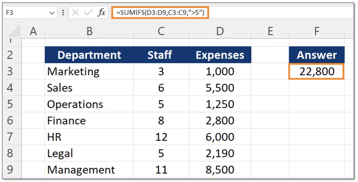 SUMIFS Example With One Criteria