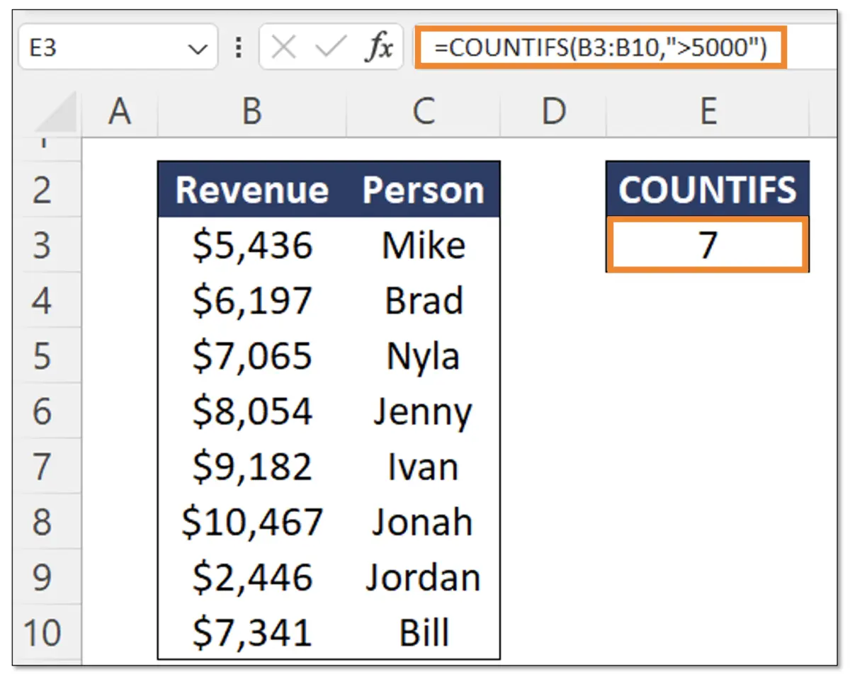 Basic Countifs Example 