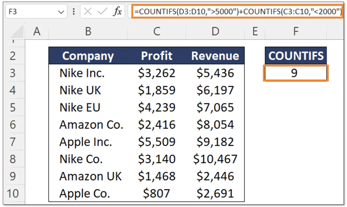 Advanced Countifs