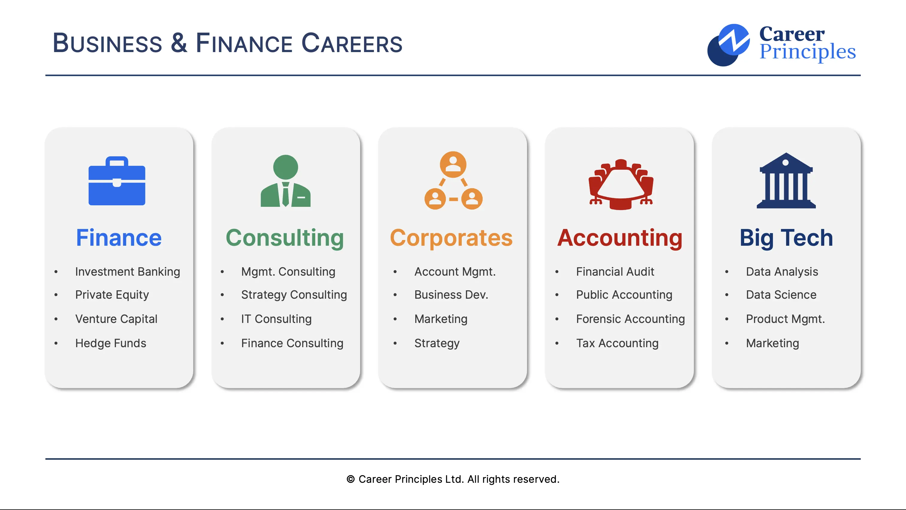 AI for Business & Finance Course