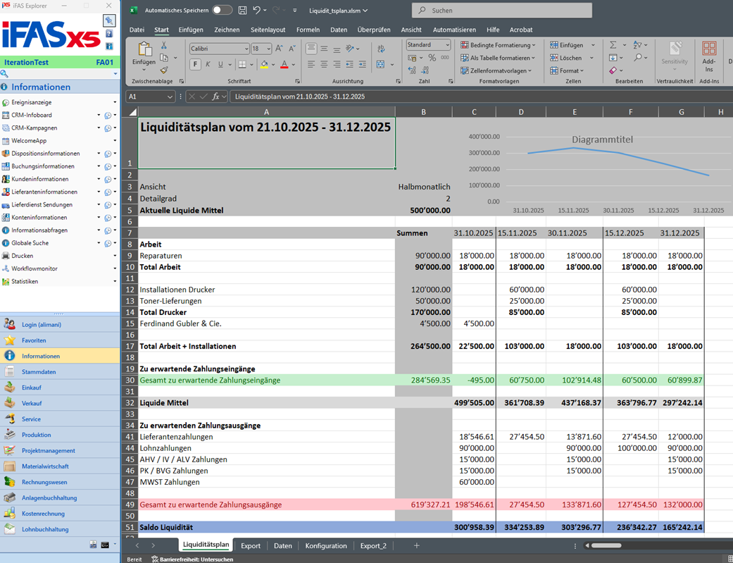 iFAS X5 BI: Liquiditätsplanung auf Knopfdruck