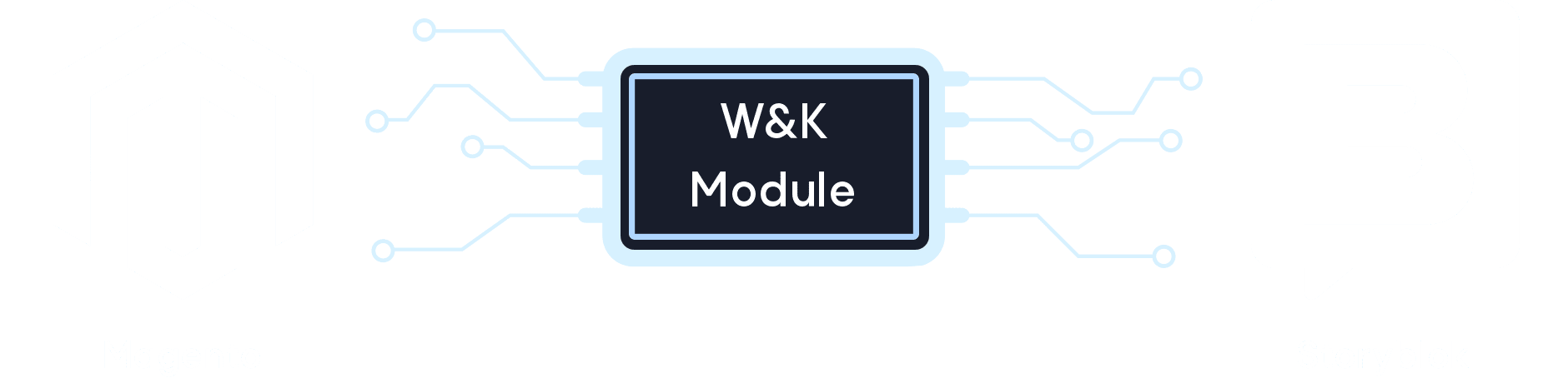 Magento to Storyblok Connection
