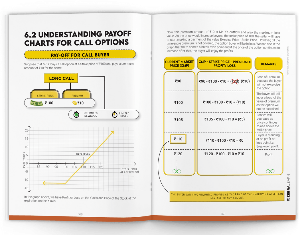 Futures & Options Blueprint