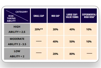 Portfolio allocation framework for money management
