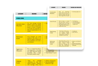 Mutual Funds Category Selection Guide