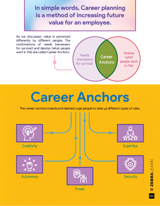 career-anchors
