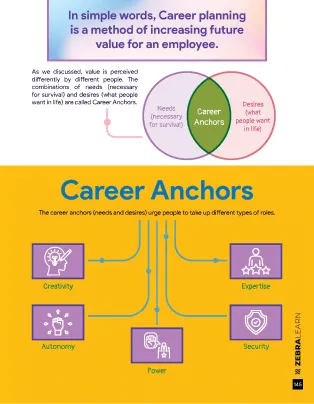 career-anchors