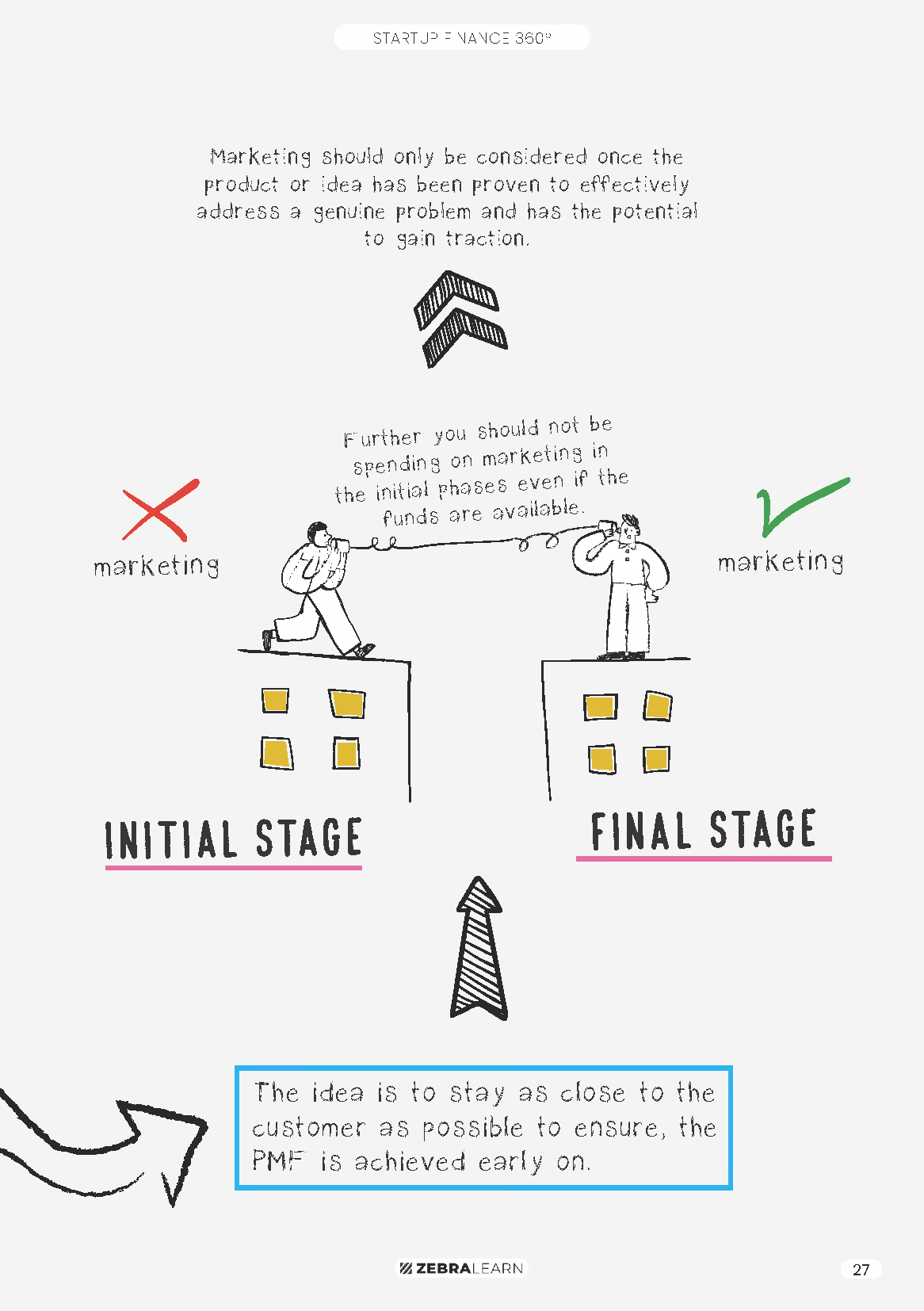 startup-finance-book