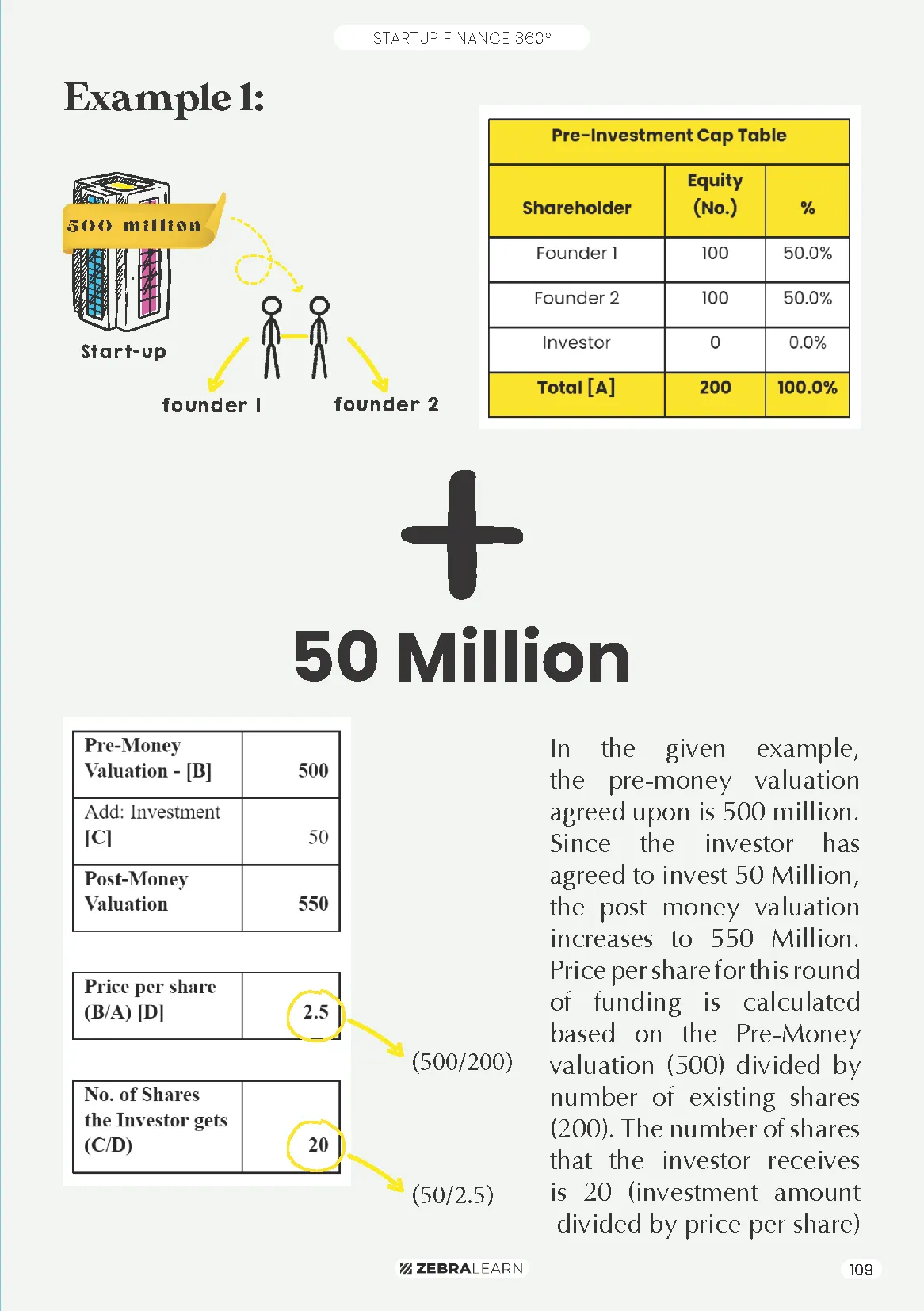 startup-finance-book