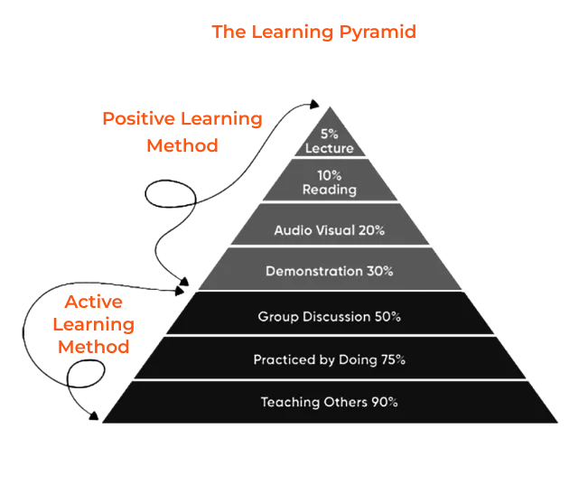 Digital Advantage Image