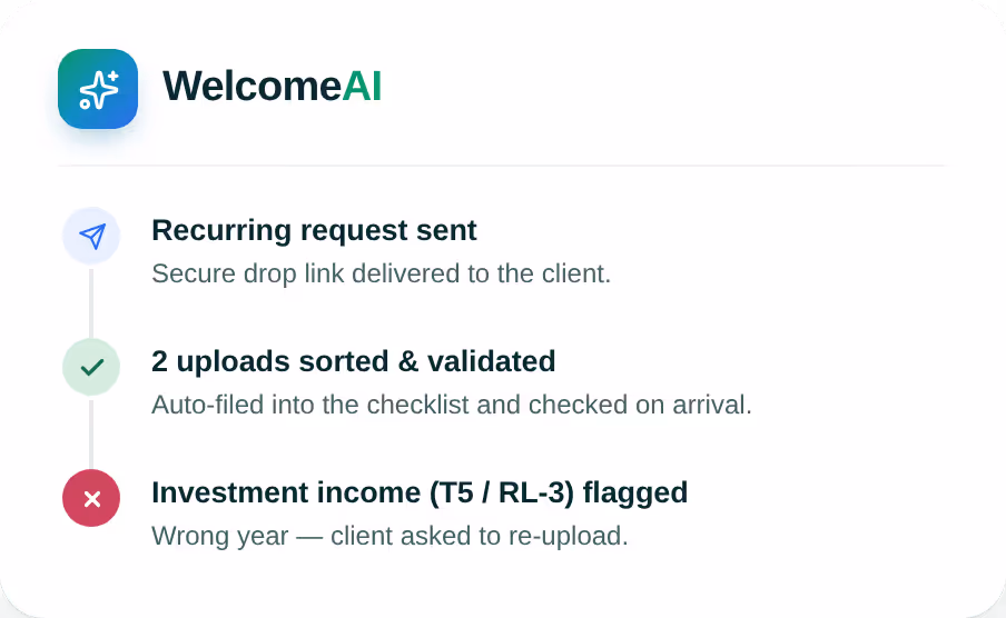 WelcomeAI activity card showing recurring request sent, 2 uploads validated, and flagged investment income error.