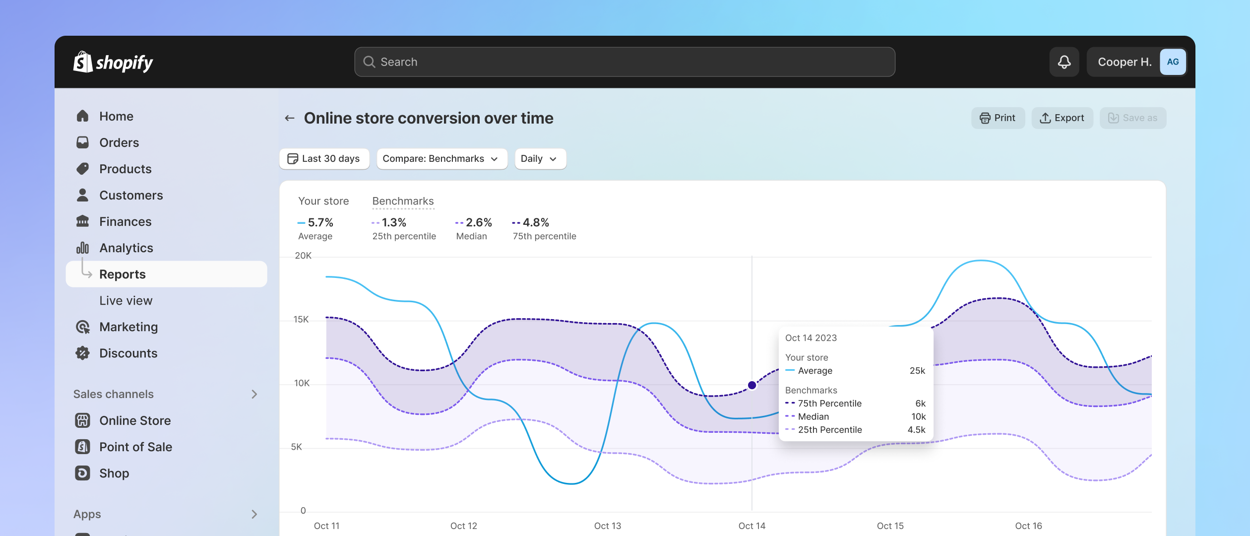 Shopify analytics and reporting - Shopify USA