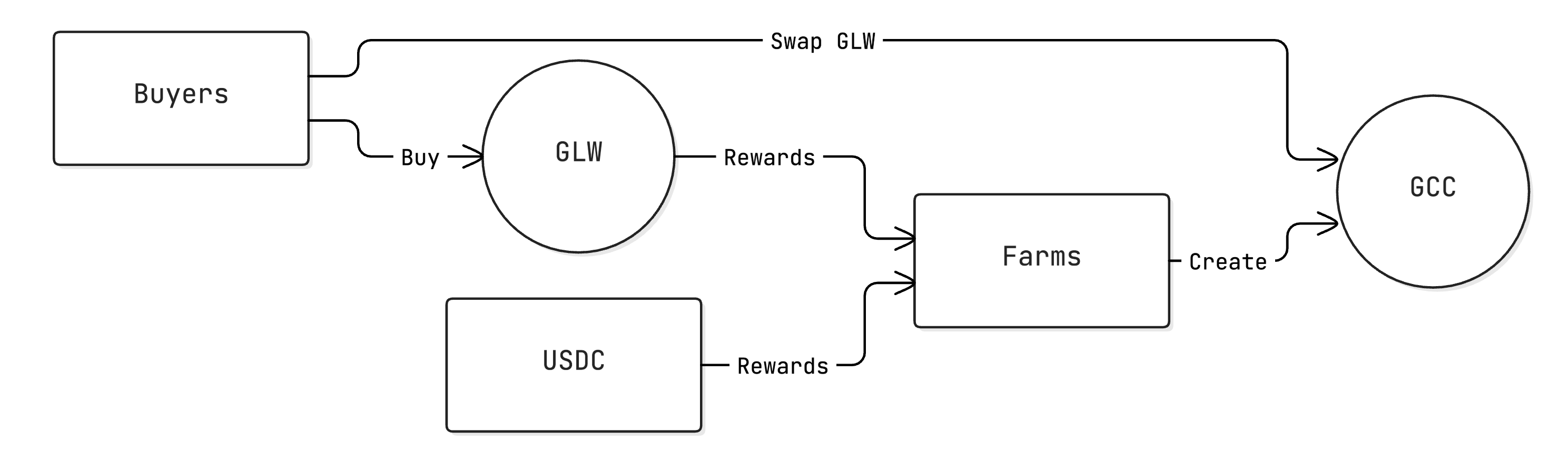 A Primer on Game-Theoretic Analysis of DePIN Protocols