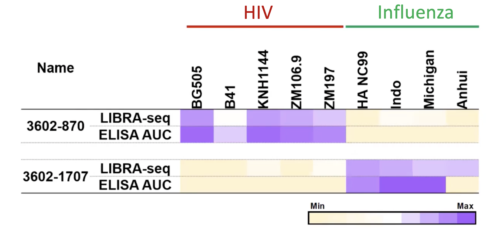 LIBRA-seq unveils a HIV-specific broad neutralizing antibody 3602-8703