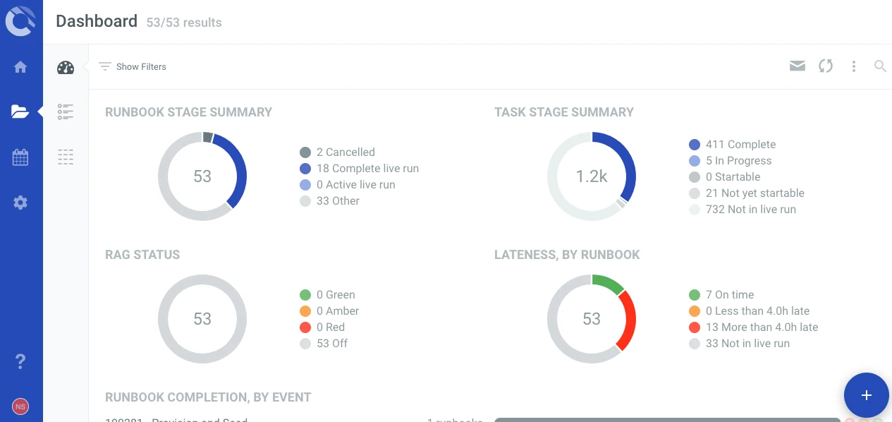 Cutover multi-runbook dashboard