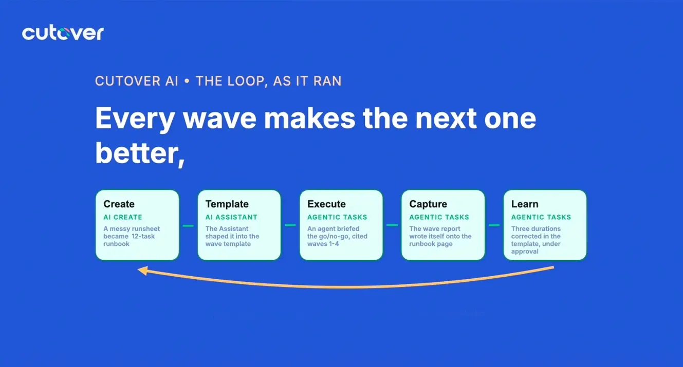 agentic AI runbooks